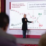 Población mexicana experimenta un significativo ascenso en la clase media y una notable reducción en la pobreza entre 2018 y 2024: el panorama económico de México se vuelve más hopeful