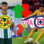 Nico Ibáñez, Thiago y los últimos fichajes que definieron el Clausura 2026.